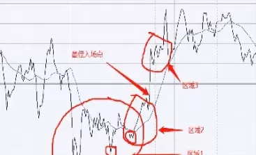 期货日内买卖点(如何做日内期货)_https://www.cqckcrrc.com_股票理财_第1张