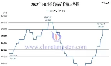 期货钨价格走势图(期货钨价格走势图分析)_理财百科_第1张_期货投资网 期货钨价格走势图(期货钨价格走势图分析)_https://www.cqckcrrc.com_理财百科_第1张