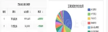 豆粕期货最新行情讨论(豆粕期货实时行情分析)_https://www.cqckcrrc.com_股票理财_第1张