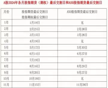 期货交割三个月(螺纹钢期货交割)_理财品种_第1张_期货投资网 期货交割三个月(螺纹钢期货交割)_https://www.cqckcrrc.com_理财品种_第1张