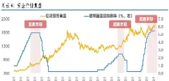 以后黄金的价格是涨还是跌(以后的黄金会涨吗)_https://www.cqckcrrc.com_恒指期货_第1张