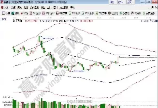 上证50和沪深300是什么意思(上证50沪深300区别)_https://www.cqckcrrc.com_财经要闻_第1张