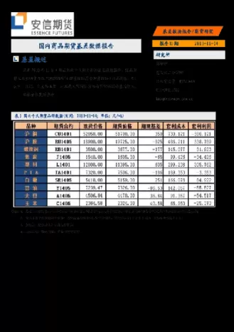 期货基差为负数做空还是做多(期货基差为负说明了什么)_https://www.cqckcrrc.com_恒生指数_第1张
