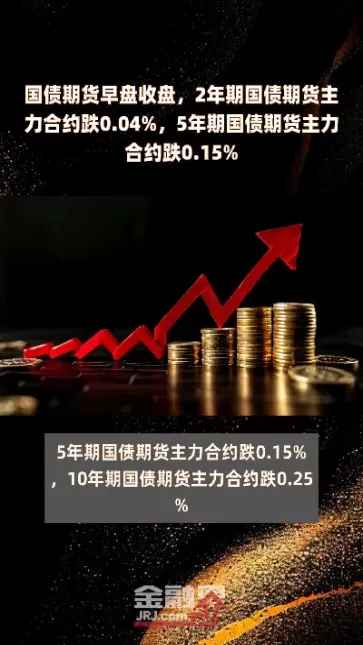 国债期货收盘集体下跌(国债期货下跌债市承压)_理财百科_第1张_期货投资网 国债期货收盘集体下跌(国债期货下跌债市承压)_https://www.cqckcrrc.com_理财百科_第1张