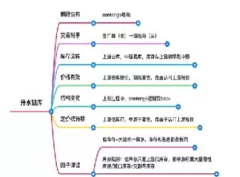 小麦期货基本面分析(期货品种基本面分析和技术分析)_https://www.cqckcrrc.com_期货交易所_第1张