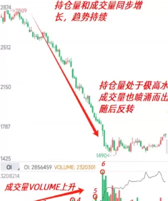 股指期货持仓量分析(股指期货持仓量分析大盘)_https://www.cqckcrrc.com_期货行情_第1张