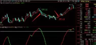 期货建立自己的交易体系(期货交易体系与逻辑)_https://www.cqckcrrc.com_纳指直播_第1张