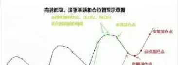 期货怎么做高抛低吸(期货如何高抛低吸)_https://www.cqckcrrc.com_国际期货_第1张