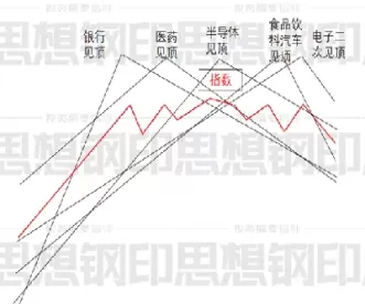 股指交割为什么跌(股指期货交割为什么跌)_https://www.cqckcrrc.com_理财品种_第1张