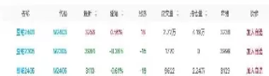 豆粕后续走势如何(未来5天豆粕走势)_https://www.cqckcrrc.com_财经直播室_第1张