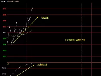 期货的成交量是什么意思(期货的成交量怎么看图解)_https://www.cqckcrrc.com_基金理财_第1张