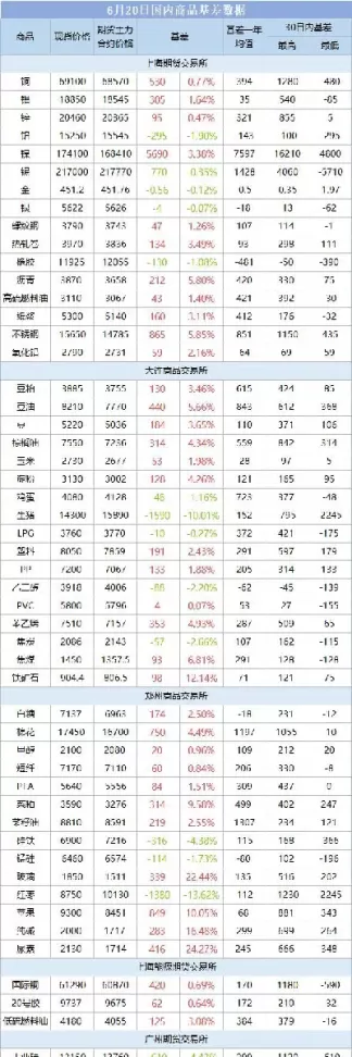 瑞银白银期货基金(国投瑞银白银期货lof基金今日估值)_https://www.cqckcrrc.com_恒指期货_第1张