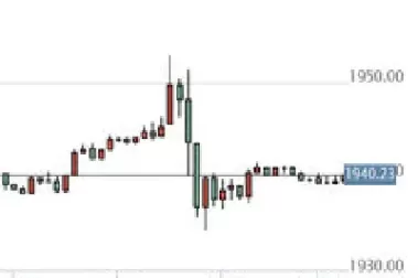 黄金价格实时行情期货(黄金价格实时行情期货走势图最新)_基金理财_第1张_期货投资网 黄金价格实时行情期货(黄金价格实时行情期货走势图最新)_https://www.cqckcrrc.com_基金理财_第1张