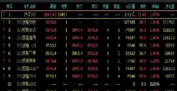 沪深300股指期货合约表(沪深300股指期货合约)_https://www.cqckcrrc.com_期货开户_第1张