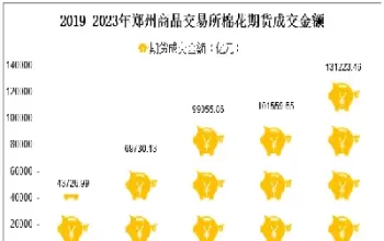 郑州当天的棉花期货价格(郑州棉花期货实时行情分析)_https://www.cqckcrrc.com_期货知识_第1张
