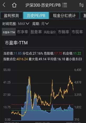 沪深300都是哪些股票(沪深300股票代码)_https://www.cqckcrrc.com_股票理财_第1张