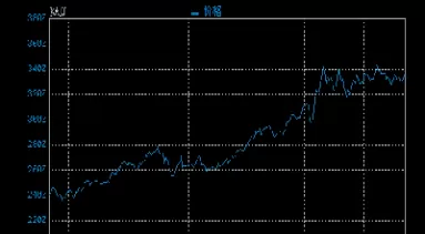 国际金价今日黄金价格走势(国际金价今日黄金价格走势图最新)_https://www.cqckcrrc.com_期货知识_第1张