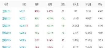 豆二期货主力手机走势图(豆二期货开盘实时情况)_https://www.cqckcrrc.com_期货开户_第1张