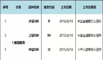 期货市场对外开放指什么(对外开放的期货品种)_理财百科_第1张_期货投资网 期货市场对外开放指什么(对外开放的期货品种)_https://www.cqckcrrc.com_理财百科_第1张