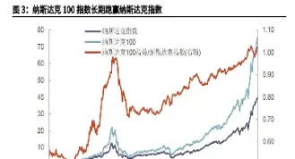 天弘纳斯达克100指数(天弘纳斯达克100指数值得买吗)_https://www.cqckcrrc.com_国际期货_第1张