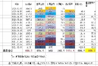 中证500期货交割(中证500期货交割日)_https://www.cqckcrrc.com_基金理财_第1张