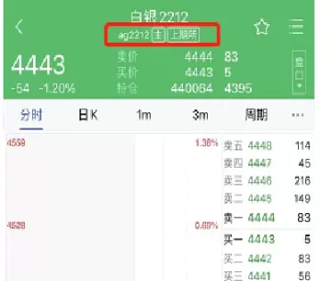 期货合约代码技巧(股指期货合约代码意义)_https://www.cqckcrrc.com_恒指期货_第1张