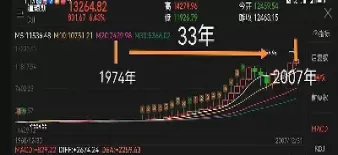 大萧条后的道琼斯工业指数(道琼斯工业指数目前点位)_https://www.cqckcrrc.com_道指直播_第1张