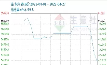 钴期货实时行情(伦敦钴期货实时行情)_https://www.cqckcrrc.com_期货行情_第1张