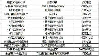 沪深300股指期货合约乘数是每点(沪深300合约乘数是什么意思)_https://www.cqckcrrc.com_国际期货_第1张
