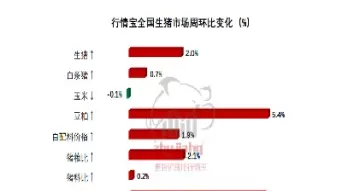 生猪价格期货价(生猪价格期货价格查询)_https://www.cqckcrrc.com_期货开户_第1张