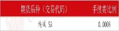 期货纯碱交易一手多少手续费(期货纯碱2401交易手续费)_https://www.cqckcrrc.com_期货开户_第1张