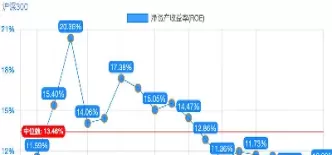 沪深指数近期看点(沪深指数今日表现)_https://www.cqckcrrc.com_财经要闻_第1张