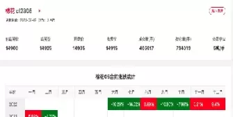 今日棉花期货市场价格数据(今日棉花期货市场行情)_https://www.cqckcrrc.com_股票理财_第1张