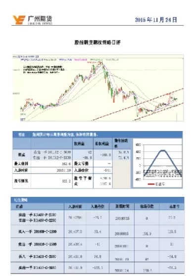 股指期权的现状(股指期权对股市的影响)_https://www.cqckcrrc.com_期货交易所_第1张