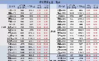 上证50期货一手手续费(上证50期货保证金多少)_https://www.cqckcrrc.com_期货直播_第1张