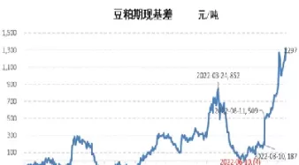 豆粕期权盈利计算(豆粕期权盈利计算公式)_https://www.cqckcrrc.com_恒指期货_第1张