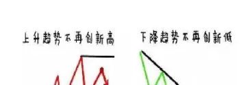 期货日线趋势的判断(期货日线是几点到几点)_https://www.cqckcrrc.com_期货开户_第1张