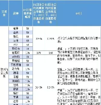 期货涨跌停交易规则(期货涨跌停价格什么时间出来)_https://www.cqckcrrc.com_期货开户_第1张