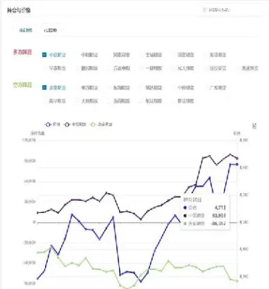 在哪看期货持仓量数据(在哪可以看期货持仓数据)_https://www.cqckcrrc.com_股票理财_第1张