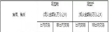 焦炭期货手续费下调(焦炭期货手续费调整)_https://www.cqckcrrc.com_黄金期货_第1张