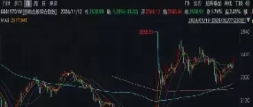 880472券商指数(880472券商指数k线)_https://www.cqckcrrc.com_期货直播_第1张