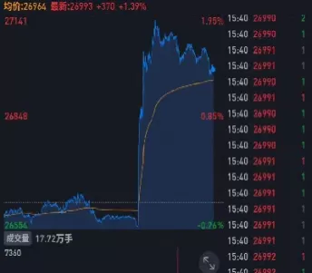 美股股指期货实时行情30(美股股指期货实时行情)_https://www.cqckcrrc.com_理财品种_第1张