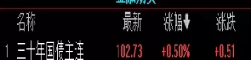 今日国债期货十年期主力合约(10年期国债期货主力合约价格)_https://www.cqckcrrc.com_期货行情_第1张