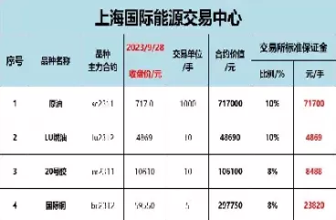 期货维持保证金等于初始保证金吗(期货维持保证金是什么意思)_内盘期货_第1张_期货投资网 期货维持保证金等于初始保证金吗(期货维持保证金是什么意思)_https://www.cqckcrrc.com_内盘期货_第1张