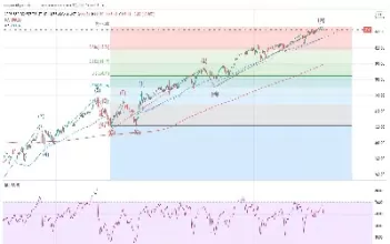 标普500指数会下跌么(标普500指数还会涨吗)_https://www.cqckcrrc.com_内盘期货_第1张