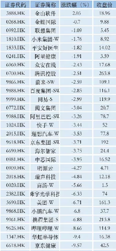 恒生科技指数行情实时行情走势(恒生科技指数发布)_https://www.cqckcrrc.com_财经直播室_第1张
