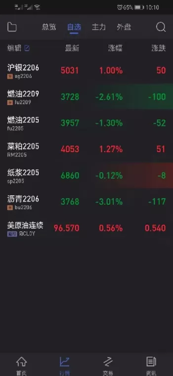 如何选择期货交易品种(新手可以交易期货品种)_https://www.cqckcrrc.com_国际期货_第1张