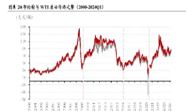 布伦特原油期货实时行情走势图(布伦特原油期货价格实时走势图)_https://www.cqckcrrc.com_期货理财_第1张