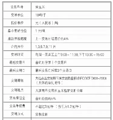 期货合约包括的内容(期货合约详细解释)_https://www.cqckcrrc.com_内盘期货_第1张