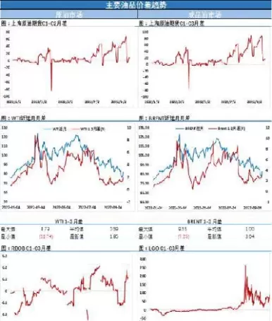 原油连续大涨美元不断新高(原油涨到100美元历史有几次)_https://www.cqckcrrc.com_恒生指数_第1张